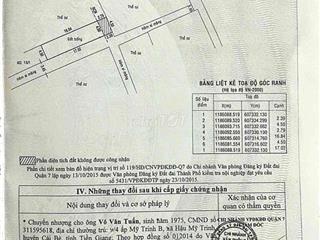 Bán đất trung tâm Quận 7- ngay kế Phú Mỹ Hưng