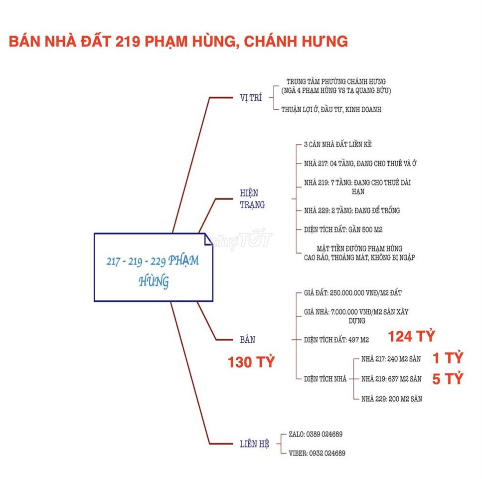 BÁN NHÀ MẶT TIỀN PHẠM HÙNG