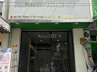Mặt bằng kinh doanh