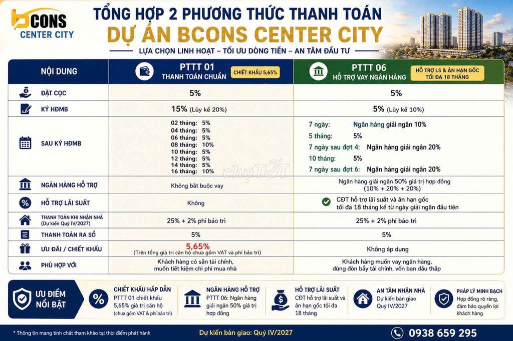 Chỉ 2,8 Tỷ - Căn Hộ 2PN+2WC Bcons Center City, Thanh Toán 1%/Tháng