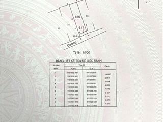 🔥 ĐẤT CHÍNH CHỦ KHU VỰC TRƯỜNG THỌ– GẦN GA METRO, Ô TÔ 7 CHỖ TẬN NƠI !