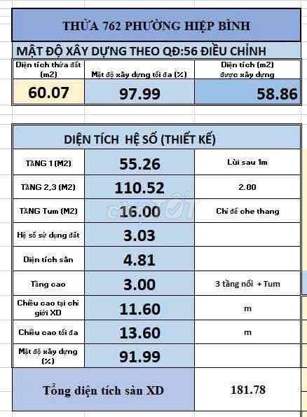BÁN ĐẤT DỰ ÁN ĐẠI HỌC MỸ THUẬT, CẠNH DỰ ÁN ĐẤT XANH