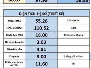 BÁN ĐẤT DỰ ÁN ĐẠI HỌC MỸ THUẬT, CẠNH DỰ ÁN ĐẤT XANH