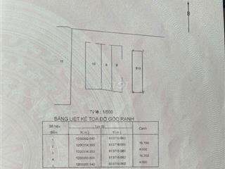 Bán đất thổ cư hẻm 150 Man Thiện, Thủ Đức