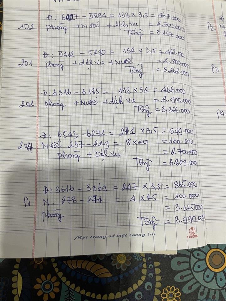 Phòng đầy đủ nội thất