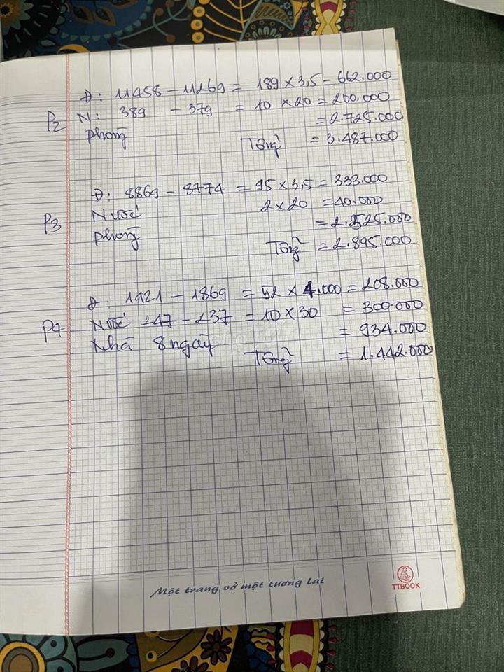 Phòng đầy đủ nội thất