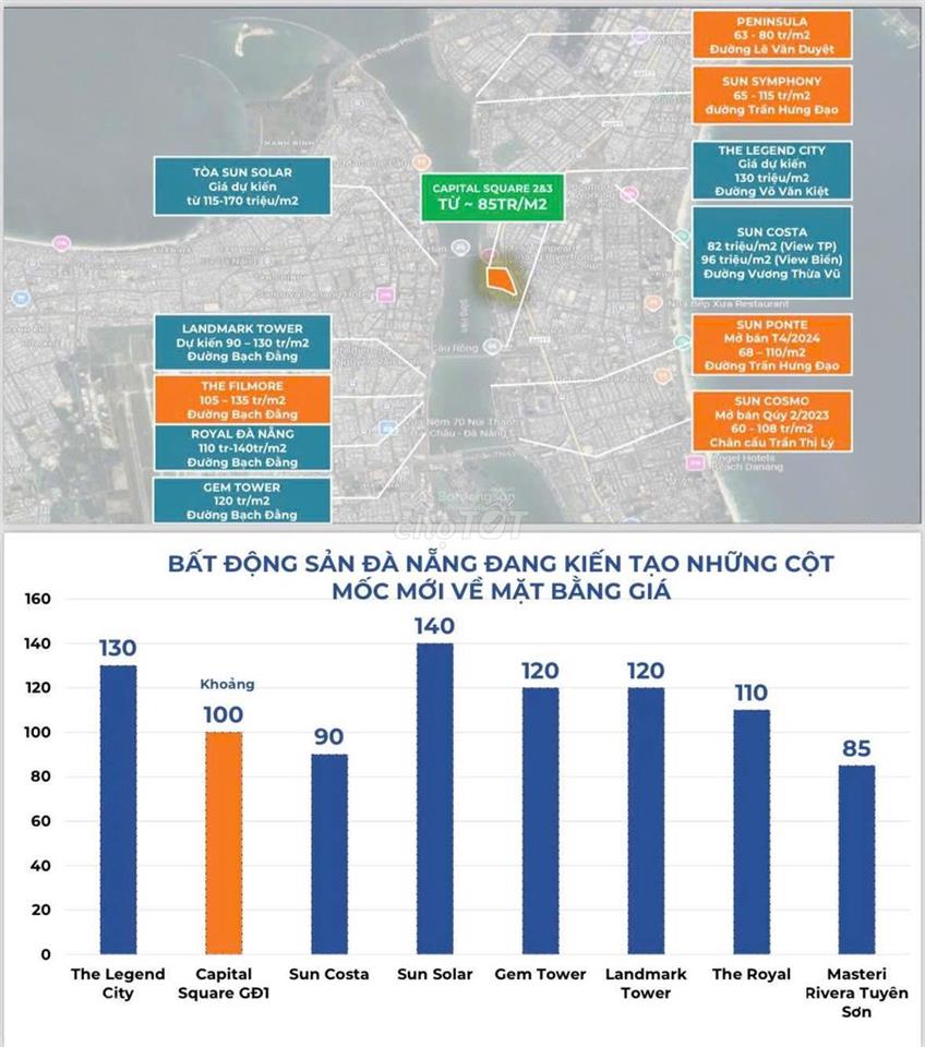 🏙️ CHỈ TỪ 3 T.Ỷ - 𝗖𝗔𝗣𝗜𝗧𝗔𝗟 𝗦𝗤𝗨𝗔𝗥𝗘 – KIỆT TÁC BÊN SÔNG HÀN