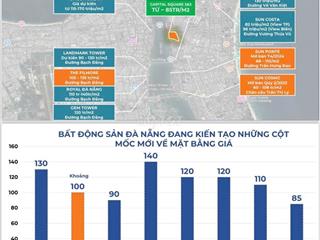 🏙️ CHỈ TỪ 3 T.Ỷ - 𝗖𝗔𝗣𝗜𝗧𝗔𝗟 𝗦𝗤𝗨𝗔𝗥𝗘 – KIỆT TÁC BÊN SÔNG HÀN