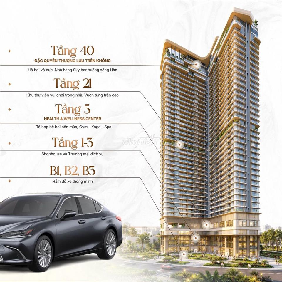 PENINSULA PRIVATE – CƠ HỘI ĐÓN ĐẦU DÒNG TIỀN TẠI TRUNG TÂM ĐÀ NẴNG