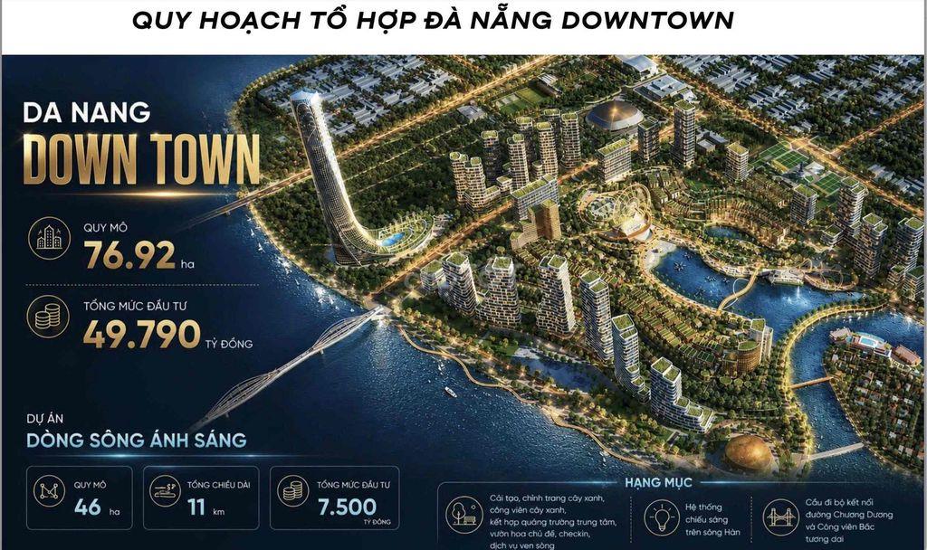 CHỈ 65tr/m2 PENINSULA PRIVATE: TỌA ĐỘ ĐẮT GIÁ TRUNG TÂM DA NANG DOW