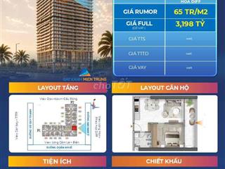 CHỈ 65tr/m2 PENINSULA PRIVATE: TỌA ĐỘ ĐẮT GIÁ TRUNG TÂM DA NANG DOW