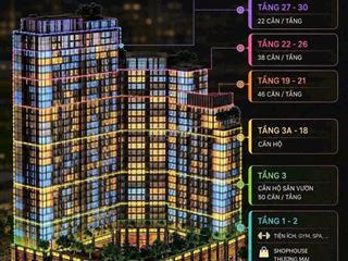  1PN+ view sông Hàn- chiết khấu khủng 23%- thanh toán trước 500tr