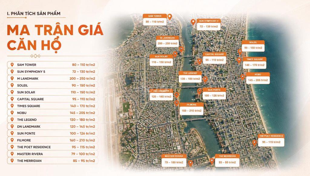 Chỉ với 500 triệu - sở hữu ngay căn hộ ngay trung tâm Đà Nẵng Downtown