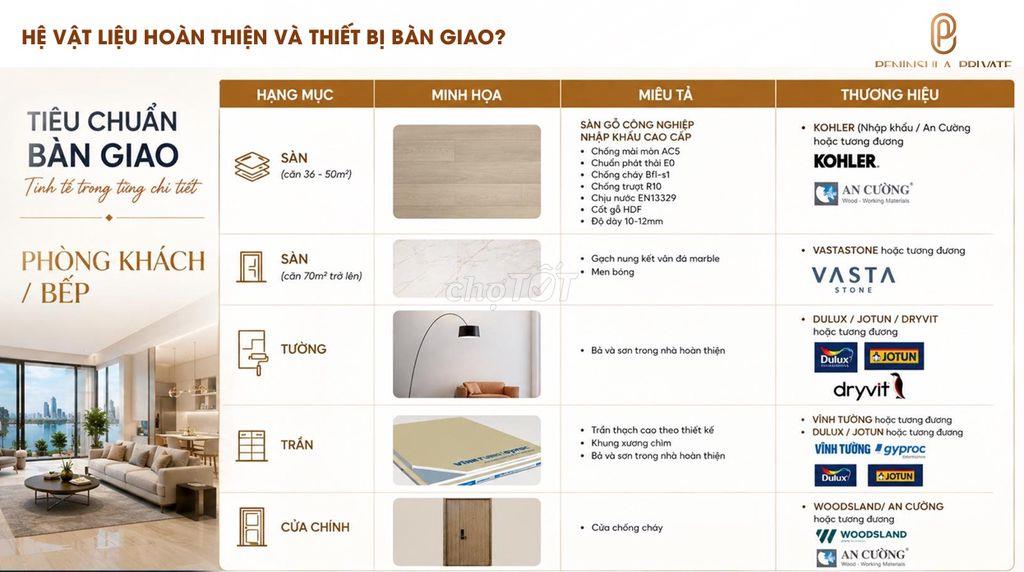 Sở hữu căn hộ cao cấp Peninsula Private ngay lõi Đà Nẵng Downtown
