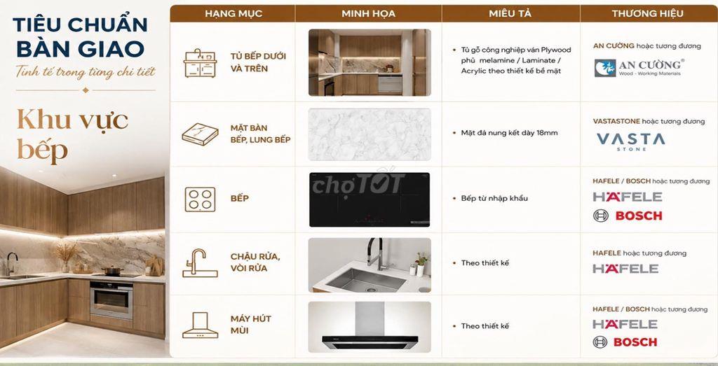 Sở hữu căn hộ cao cấp Peninsula Private ngay lõi Đà Nẵng Downtown