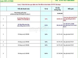 CHÍNH CHỦ CẦN THANH LÝ GẤP CĂN HỘ BCONS CENTER CITY
