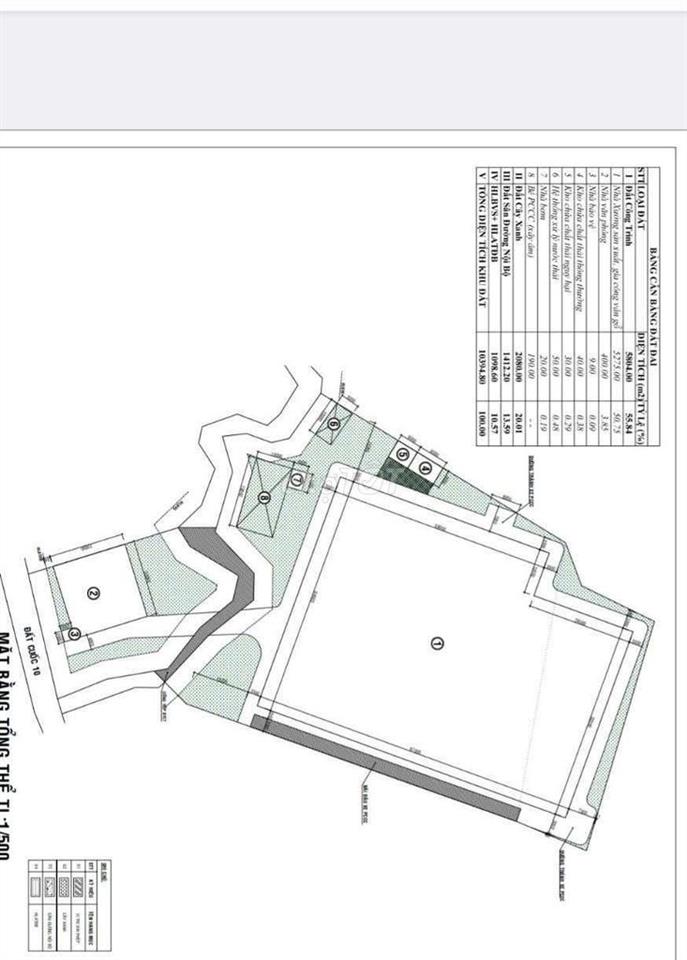 cho thuê đất xây xưởng 10.000m2 giá 100 triệu