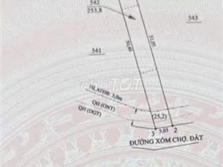 ĐẤT THỔ CƯ RẺ 