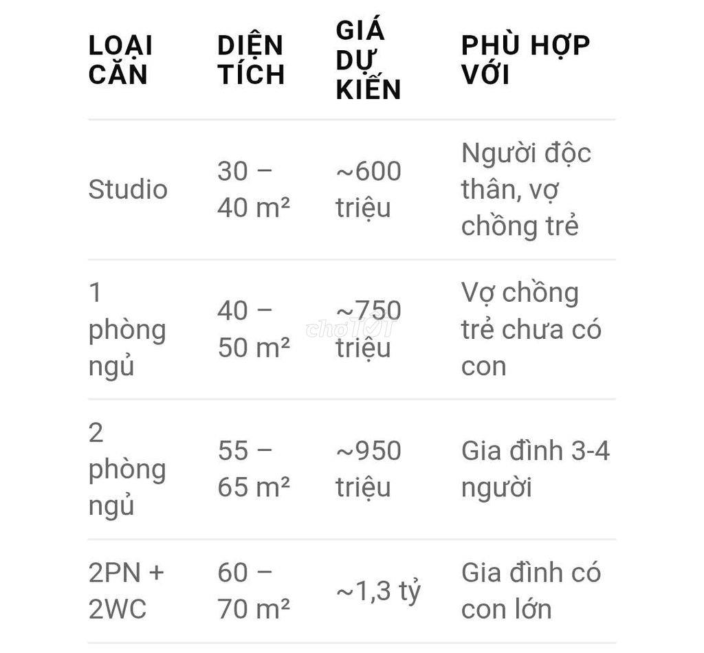 Nhà Ở Xã Hội LaHome Long An (Tây Ninh mới)
