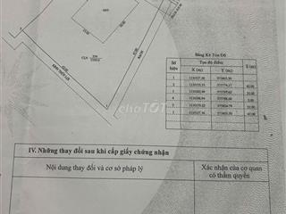 Do nhu cầu phát triển công việc. Gia đình em cần bán đất nền. Dài 40 ×