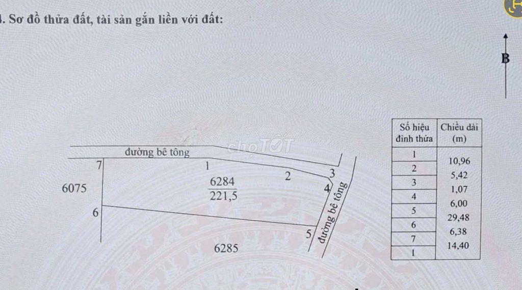 Đất Thổ Cư