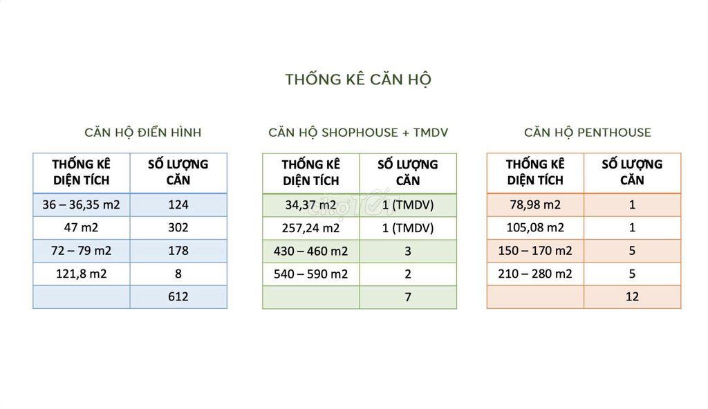 Siêu phẩm Peninsula Private - Gà đẻ trứng vàng ngay DaNang Downtown