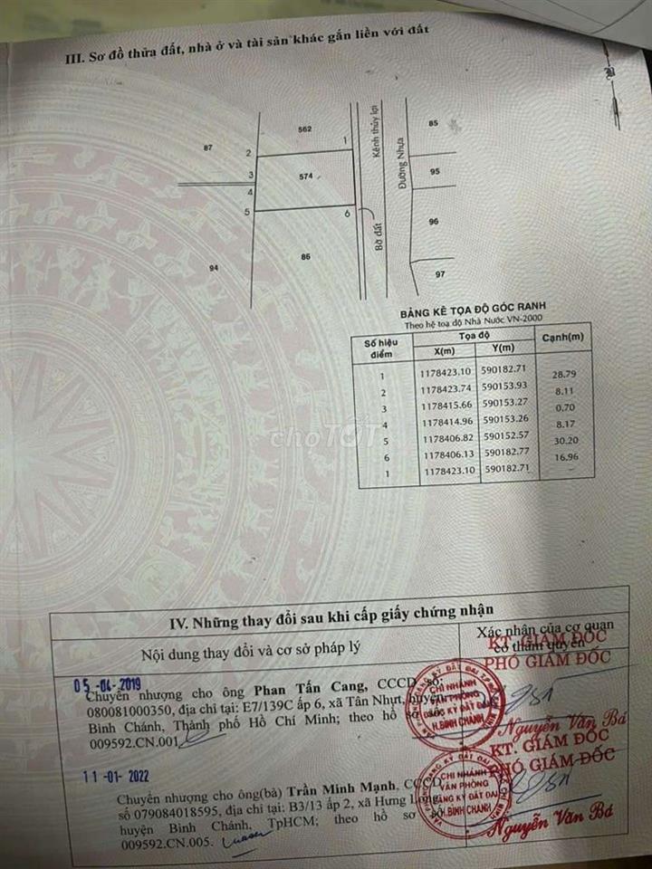 Đất Mặt tiền kênh