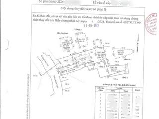KHÁCH GỬI BÁN NHÀ (Giá thương lượng chính chủ)