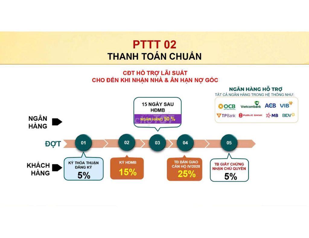 BCONS ARIA – ĐẦU TƯ CĂN HỘ TẠI TP. HCM TỪ 130 TRIỆU VỐN BAN ĐẦU