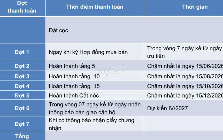 CHÌNH CHỦ CẦN BÁN GẤP CĂN HỘ VIEW BIỂN Ở TP ĐÀ NẴNG