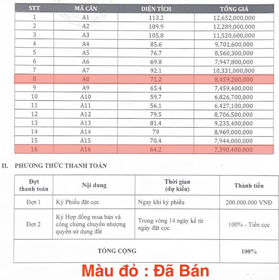 Mở bán khu compound tại đường số 7 nguyễn duy trinh