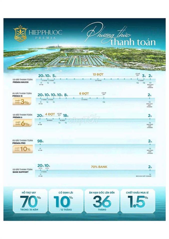 Đất nền Hiệp Phước Premia chỉ từ 1,79tỷ – Sát Metro Line 4