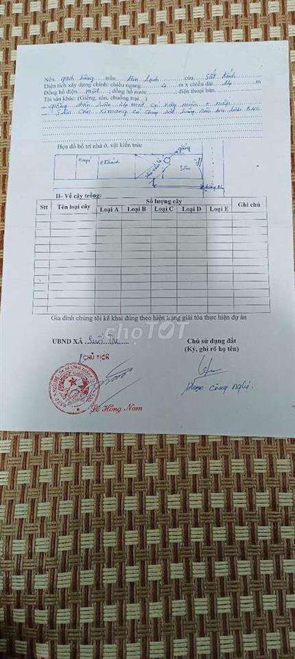 cho thuê mặt bằng kinh doanh 