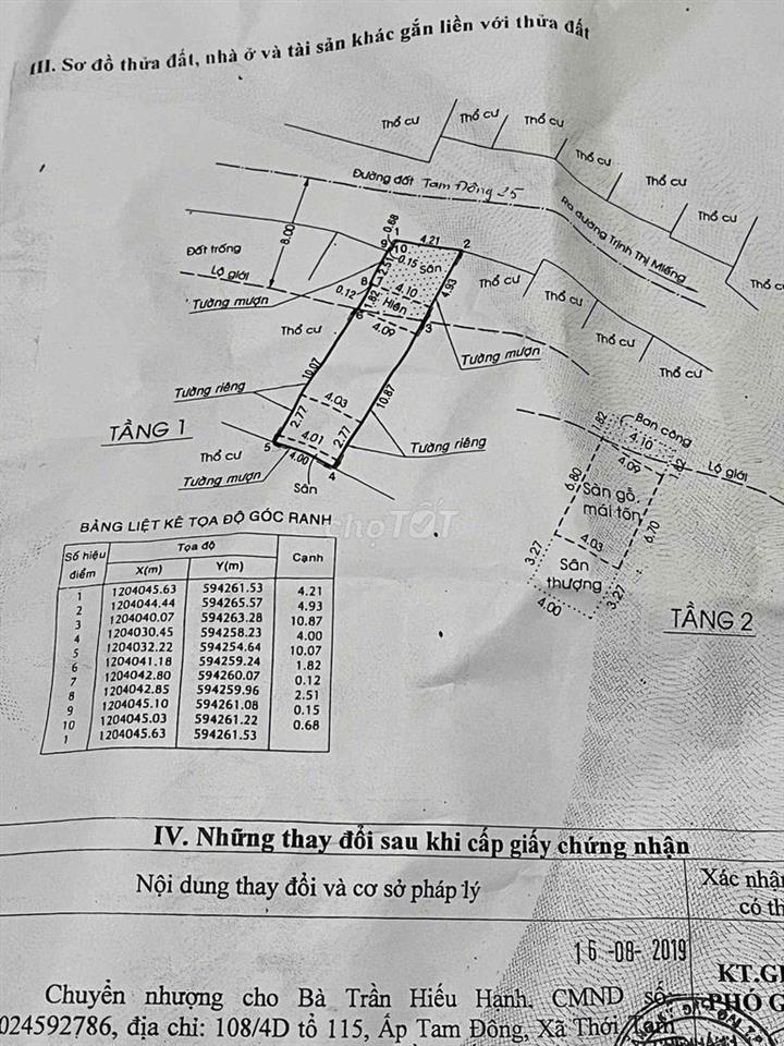 Nhà mặt tiền TAM ĐÔNG 25 (10m) giá tốt