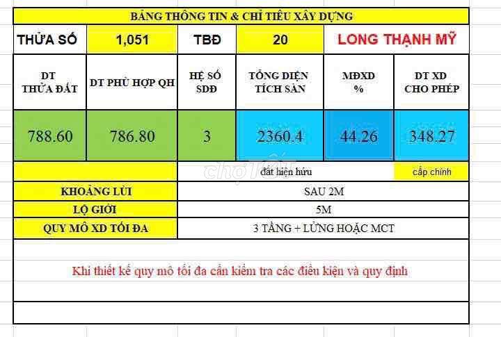📣📣📣 GẤP GẤP  Em đang cần bán 1 miếng đất Q9 cũ nay là Thủ Đức Diện tíc