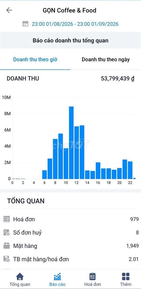 📣 CHO THUÊ LẠI QUÁN CÀ PHÊ – GÓC 2 MẶT TIỀN ĐƯỜNG 3 THÁNG 2