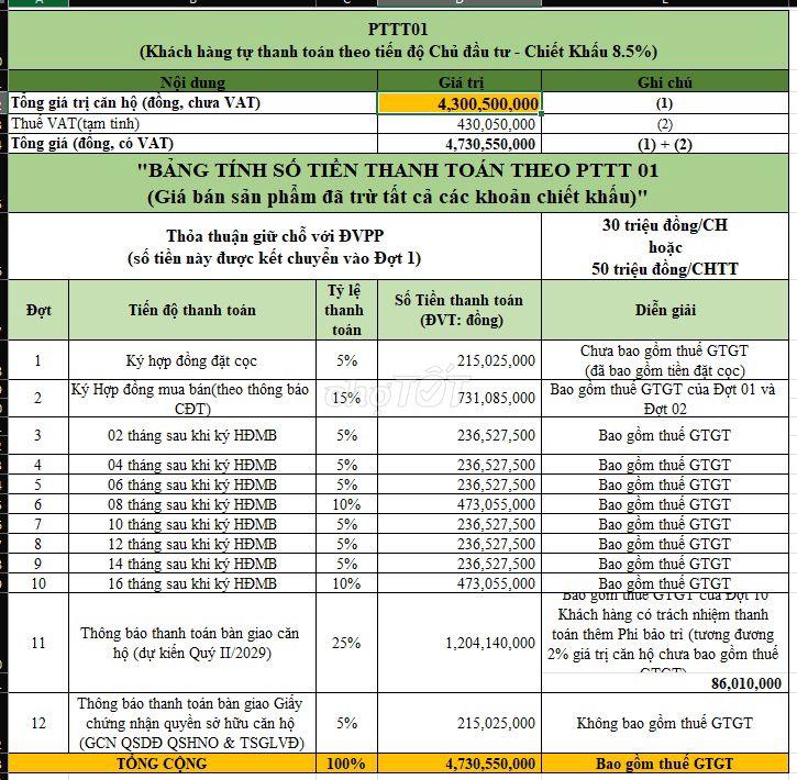 Căn gốc 3PN số lượng có hạng tại Bcons Biên Hòa (rumor 49,9tr/m2) 