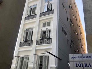 Cho thuê phòng trọ quận bình thạnh kế uef