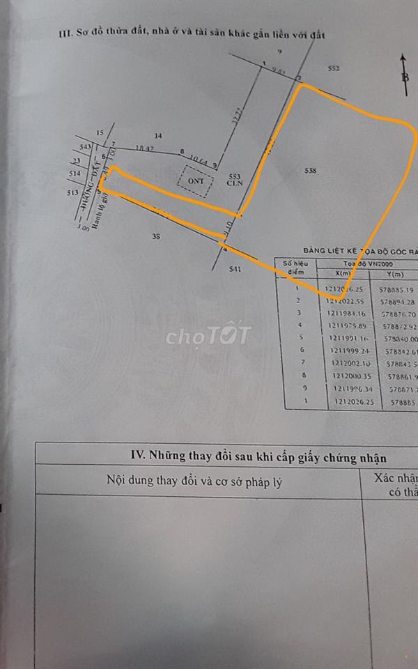 Đất tiềm năng