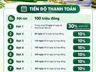 🔥 CHỈ TỪ 1,644– SỞ HỮU NHÀ PHỐ GREEN CITY NGAY LÕI TRUNG TÂM TPM