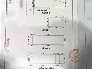 Chính chủ cần bán nhà mặt tiền kinh doanh Tân Phú