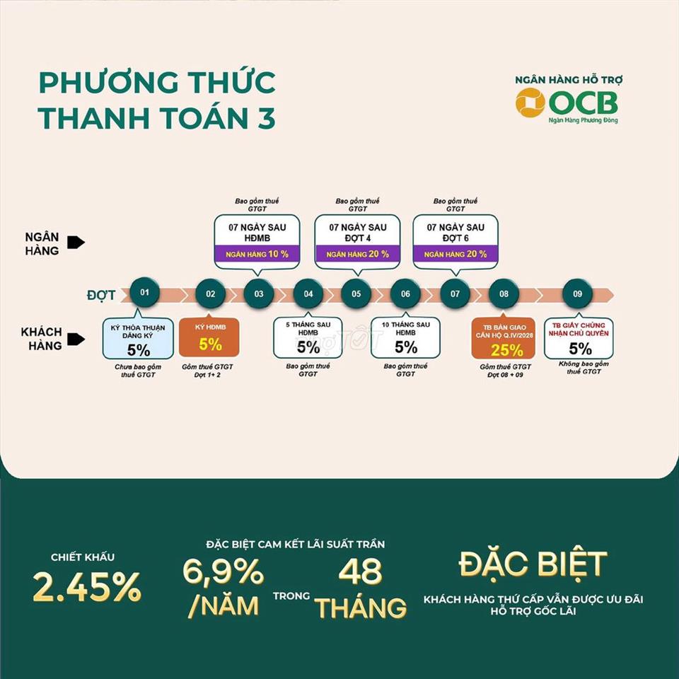 Dự án Bcons Aria Dĩ An 2PN - 2WC  - Giá tốt đầu tư/An cư