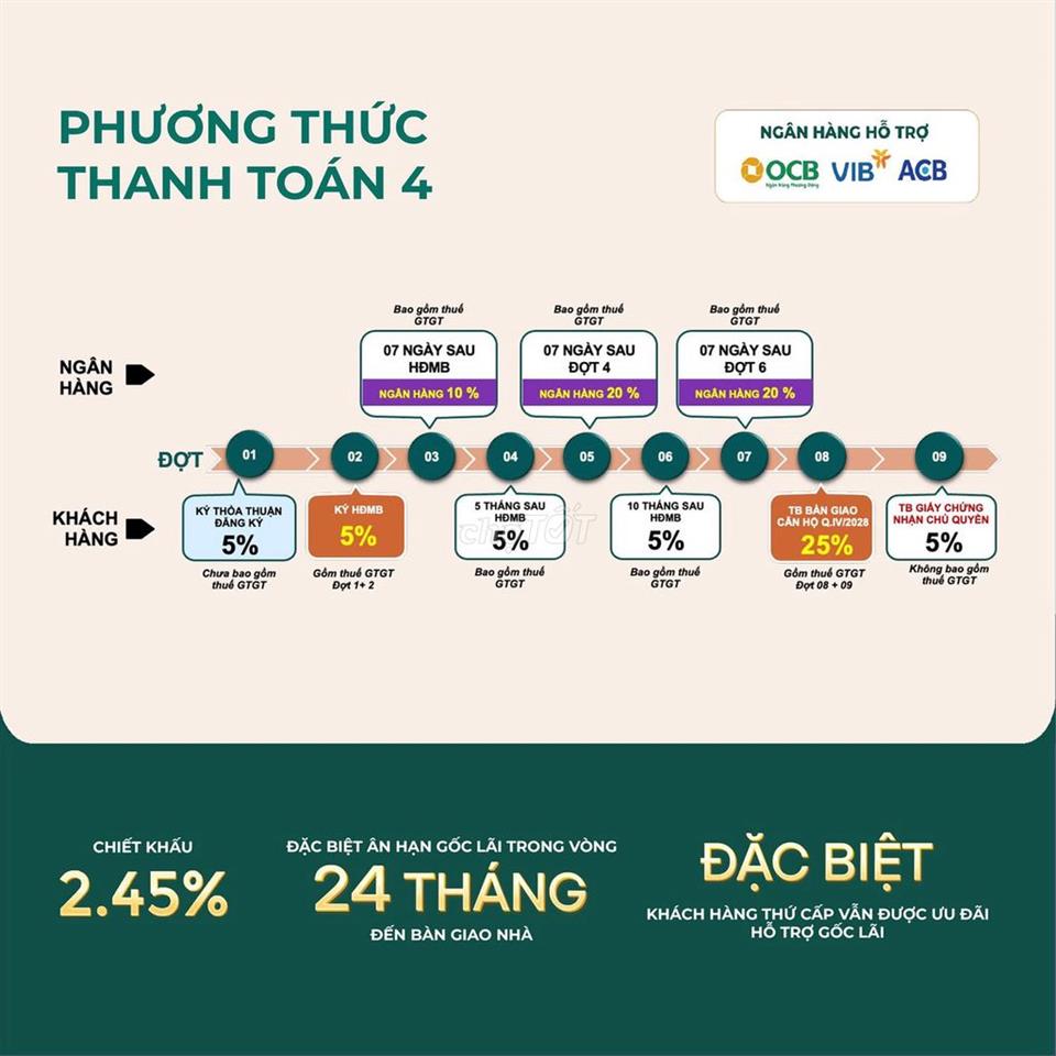 Dự án Bcons Aria Dĩ An 2PN - 2WC  - Giá tốt đầu tư/An cư