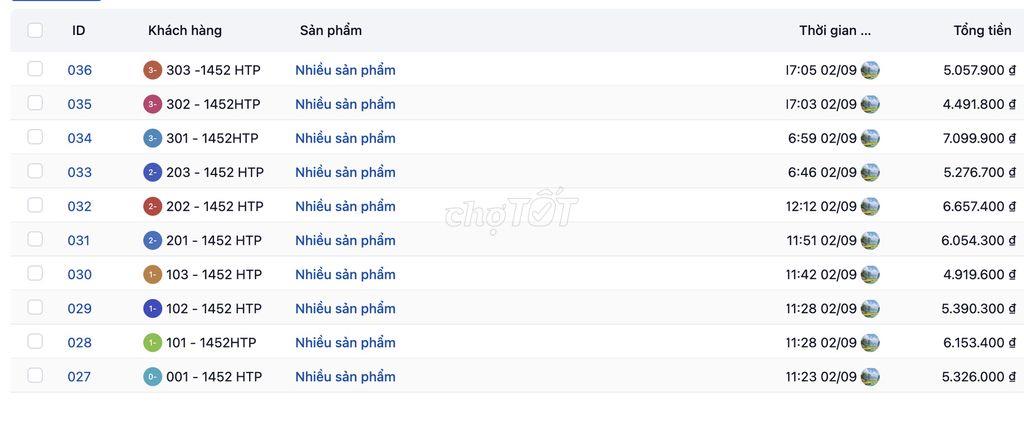 [Chính chủ] - Bán nhà CHDV 10P, 10WC, có lợi nhuận > 600tr/năm