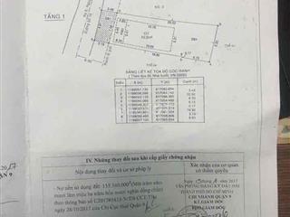 đất đep khoi chê