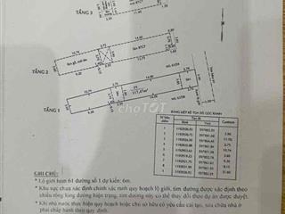 nhà bán hoặc cho thuê
