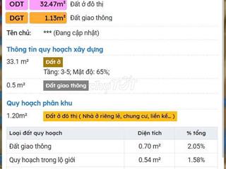 Bán nhà hẻm xe hơi