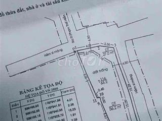 đất trống tiện xây dựng nhà mới