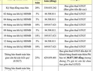 Bán căn 1PN Bcons Asahi bao thuế phí nếu cọc mua trước 15/10/2026