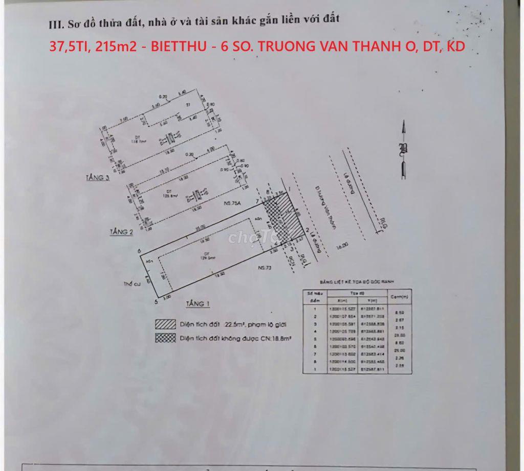 Bán nhà đất Thủ Đức: Xấp xỉ khung giá 2026 - Kèm BĐS khác để so sánh